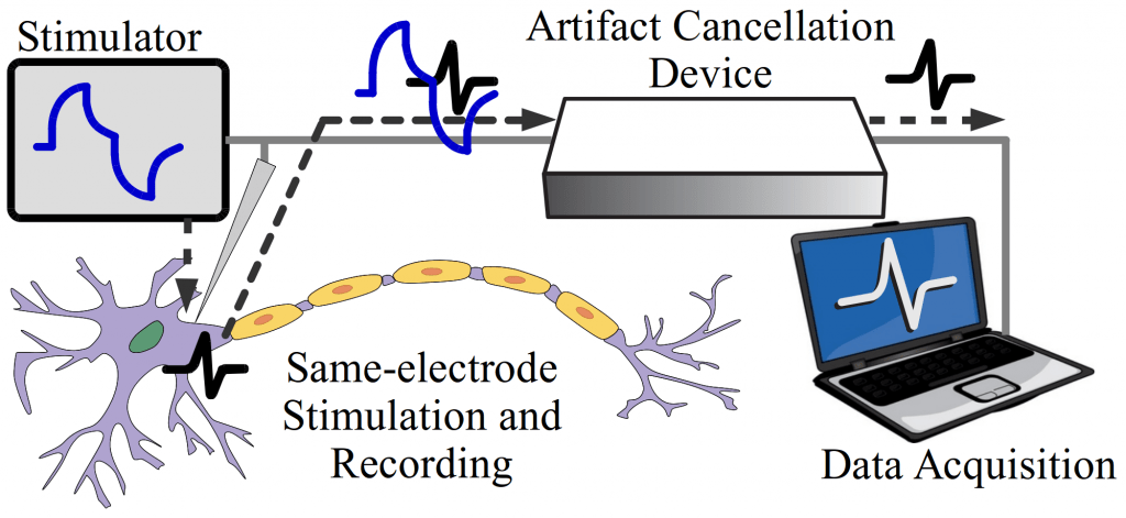 Artifact Cancellation fig1_systemOverview copy